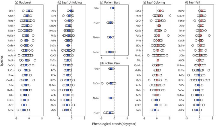 한반도 식물계절 빅데이터 구축